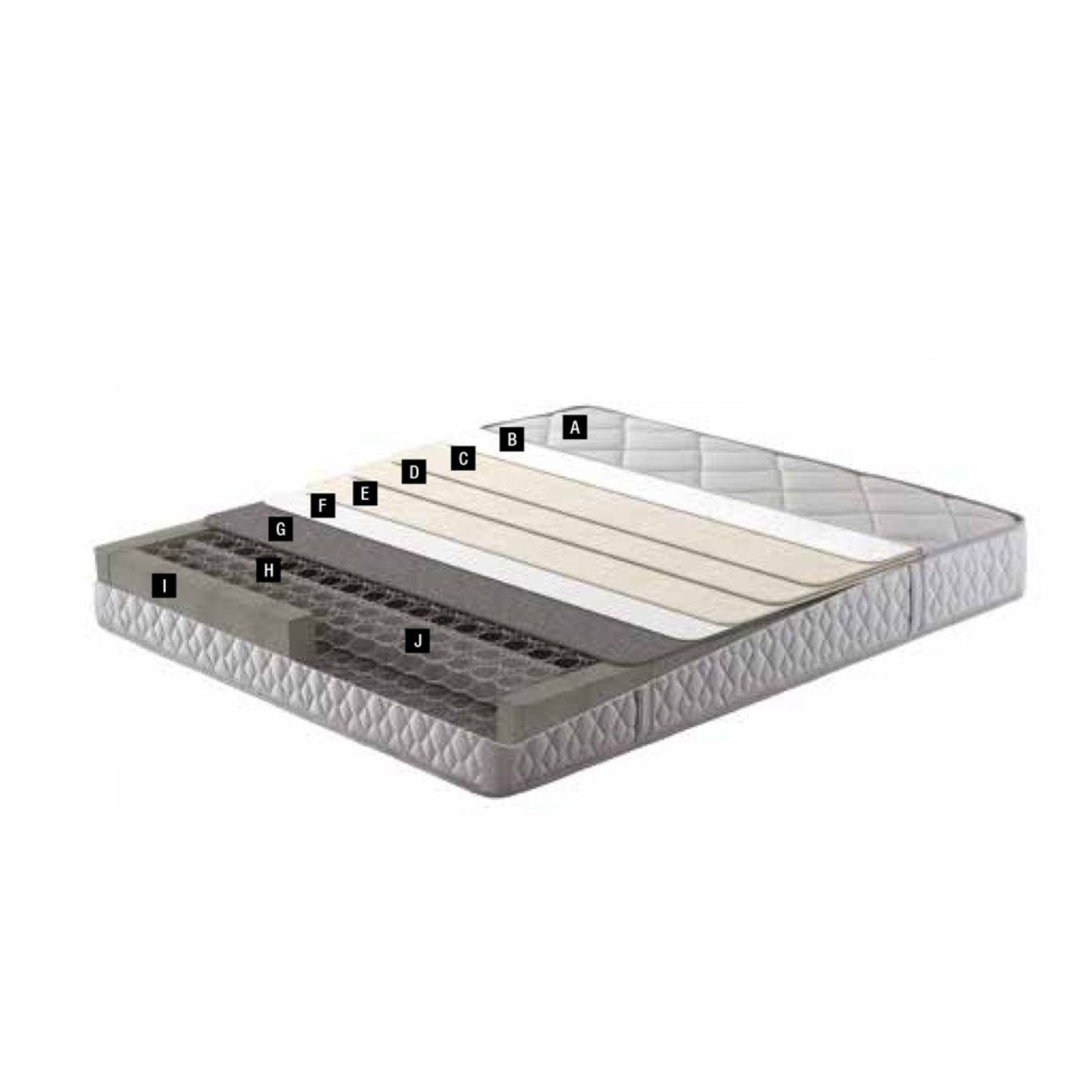 Sleep Banalce Pro 1 Saltea Sleep Balance Pro - expo - imagine 1